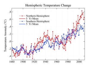 NASA study of land, sea, and polar climate data NASA study of land, sea, and polar climate data