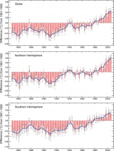 IPCC Report 5, Working Group 1, Supplemental Material 1: Temperature Changes