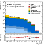 The output of the H->bb discriminating algorithm in Run 2 data.