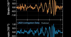 The "chirp", a description of the sound wave in space and time when the black holes spiral into one another. These are the signals from the LIGO instruments.