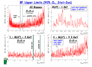 The 90% confidence level limits on the rate at which Upsilon(3S) decays to a photon and a Higgs