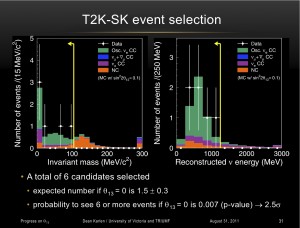 T2K's electron neutrino appearance measurement.