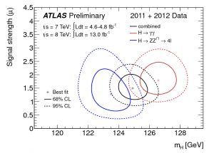 ATLAS Higgs mass combination plot. From ATLAS-CONF-2012-170.