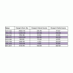 Trends in the data versus different periods.