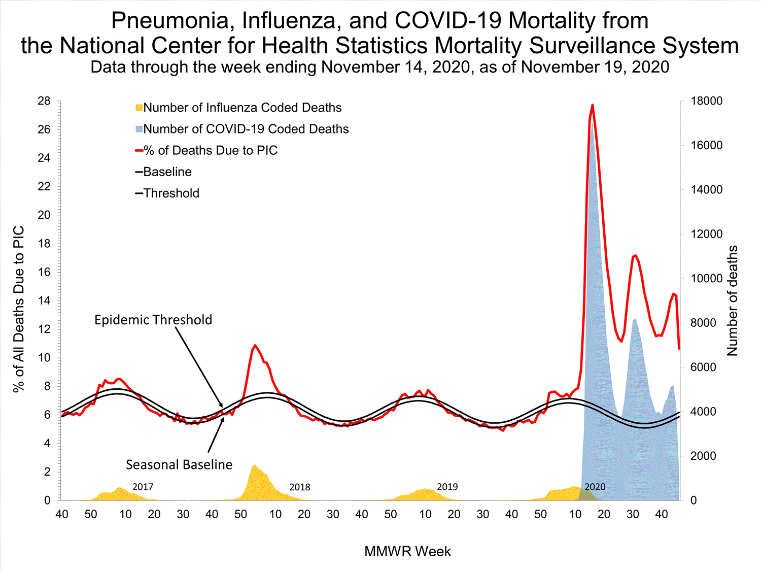 The Horror of COVID-19 in One Chart