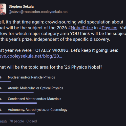 The results of a poll on Mastodon indicating participant beliefs in the subject of the 2026 Nobel Prize in Physics. 12% voted for nuclear/particle physics, 28% for atomic/molecular/optical physics, 31% for condensed matter/materials, and 29% for astronomy/astrophysics/cosmology.