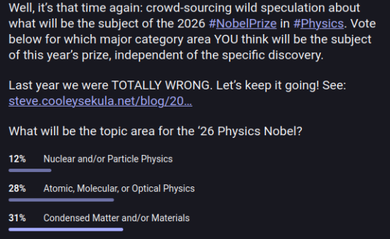 The results of a poll on Mastodon indicating participant beliefs in the subject of the 2026 Nobel Prize in Physics. 12% voted for nuclear/particle physics, 28% for atomic/molecular/optical physics, 31% for condensed matter/materials, and 29% for astronomy/astrophysics/cosmology.