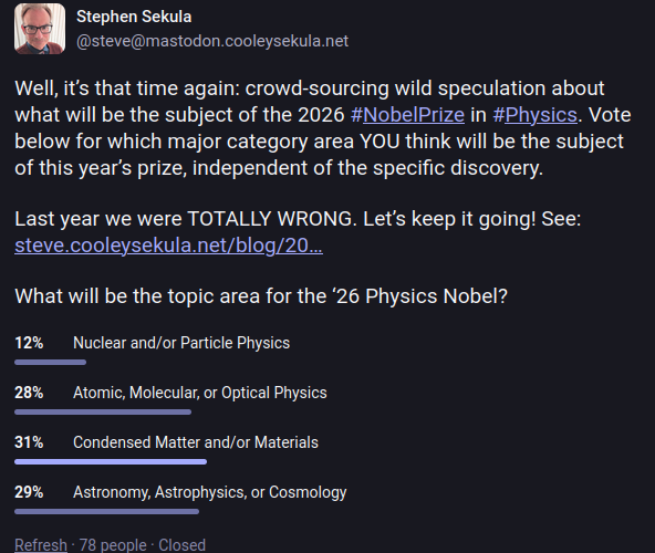 The results of a poll on Mastodon indicating participant beliefs in the subject of the 2026 Nobel Prize in Physics. 12% voted for nuclear/particle physics, 28% for atomic/molecular/optical physics, 31% for condensed matter/materials, and 29% for astronomy/astrophysics/cosmology.