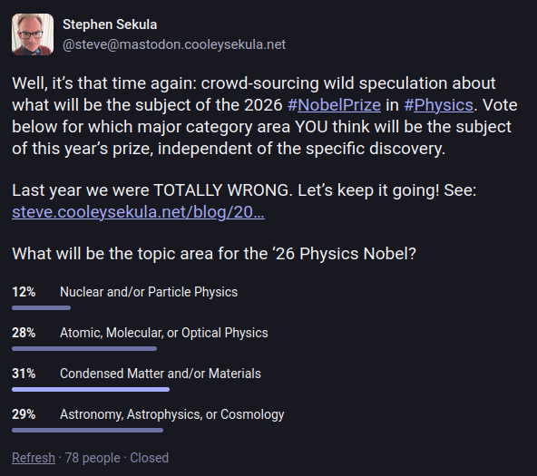 The results of a poll on Mastodon indicating participant beliefs in the subject of the 2026 Nobel Prize in Physics. 12% voted for nuclear/particle physics, 28% for atomic/molecular/optical physics, 31% for condensed matter/materials, and 29% for astronomy/astrophysics/cosmology.