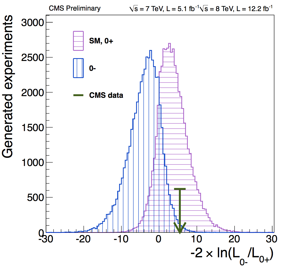 Cms data